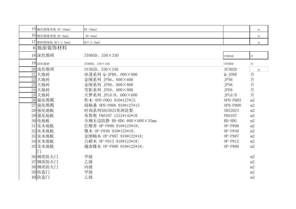 云南省主要建筑材料报价表_第2页