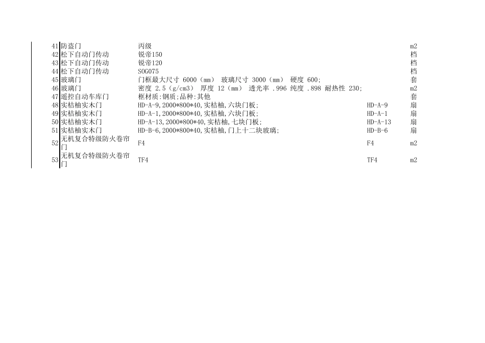 云南省主要建筑材料报价表_第3页