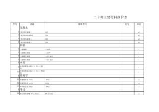 云南省主要建筑材料报价表