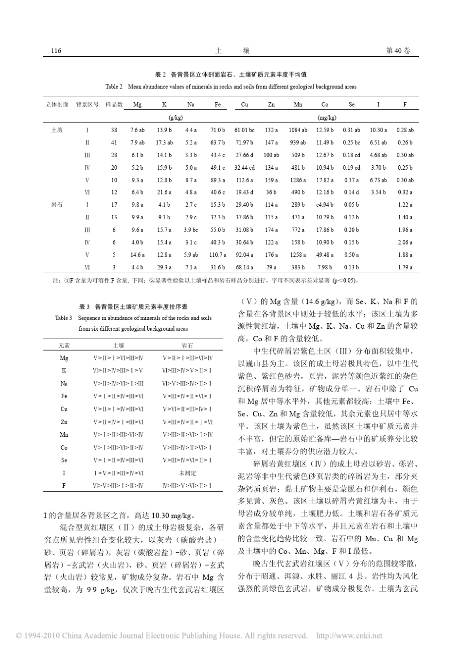 云南省主要地质背景区土壤理化性质及矿物质元素丰度分析_第3页