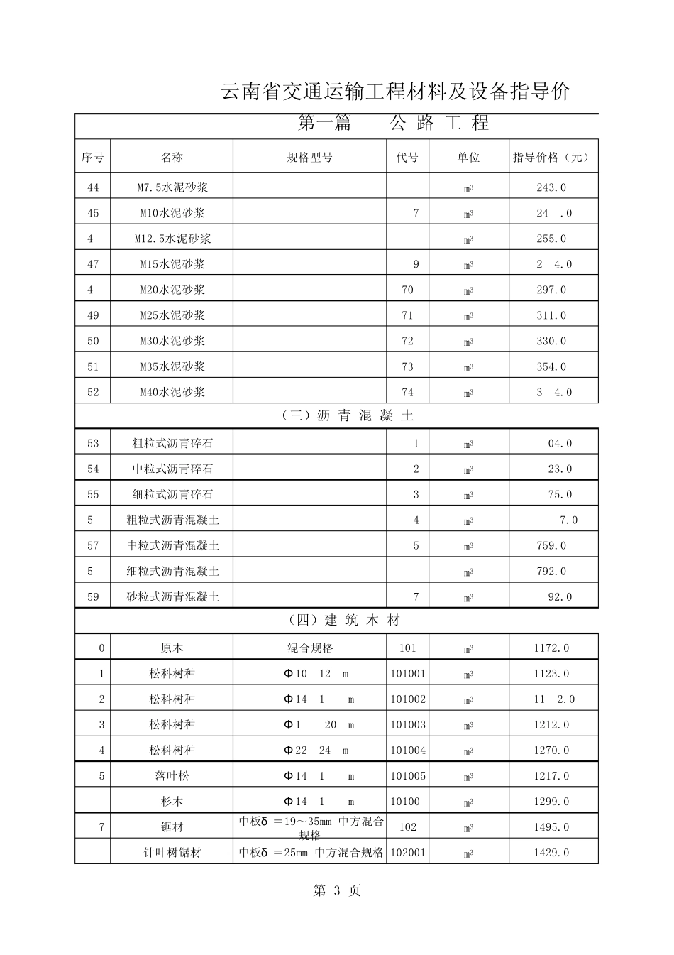 云南省交通运输工程材料及设备指导价2014年3期_第3页