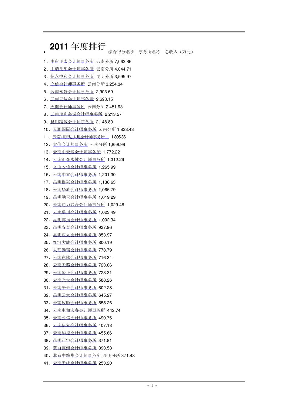 云南省会计师事务所排行榜_第1页