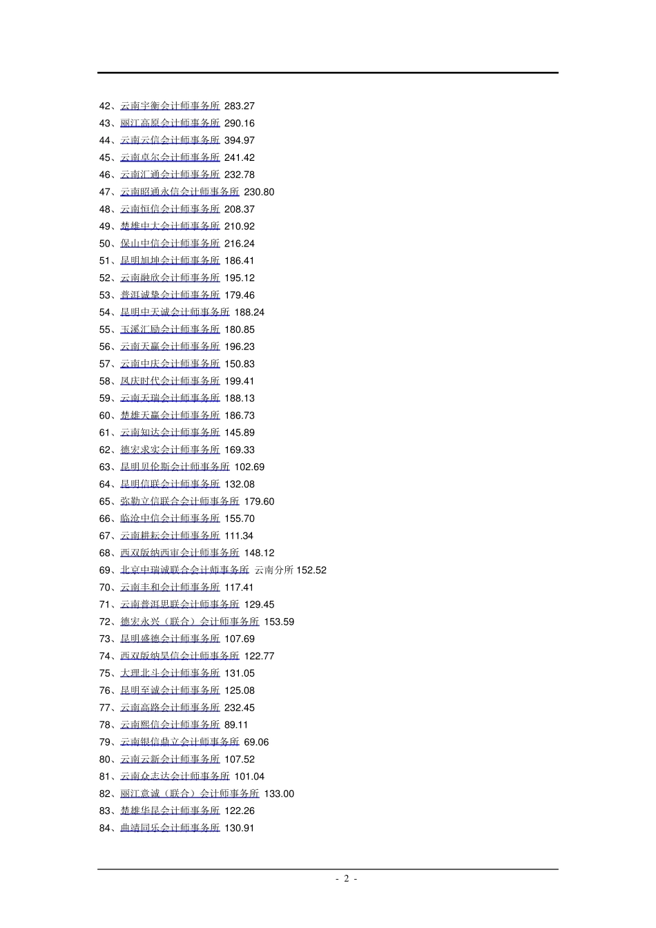 云南省会计师事务所排行榜_第2页