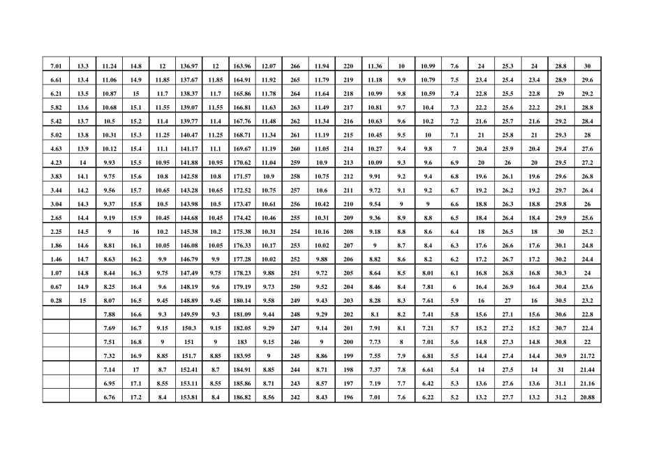 云南省体育专业高考部分项目评分标准_第2页