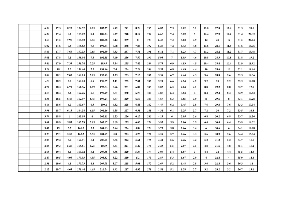 云南省体育专业高考部分项目评分标准_第3页