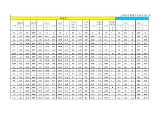 云南省体育专业高考部分项目评分标准