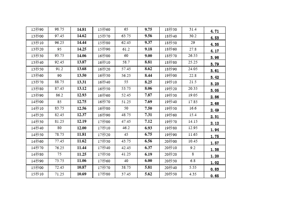 云南省体育高考评分标准参考_第2页