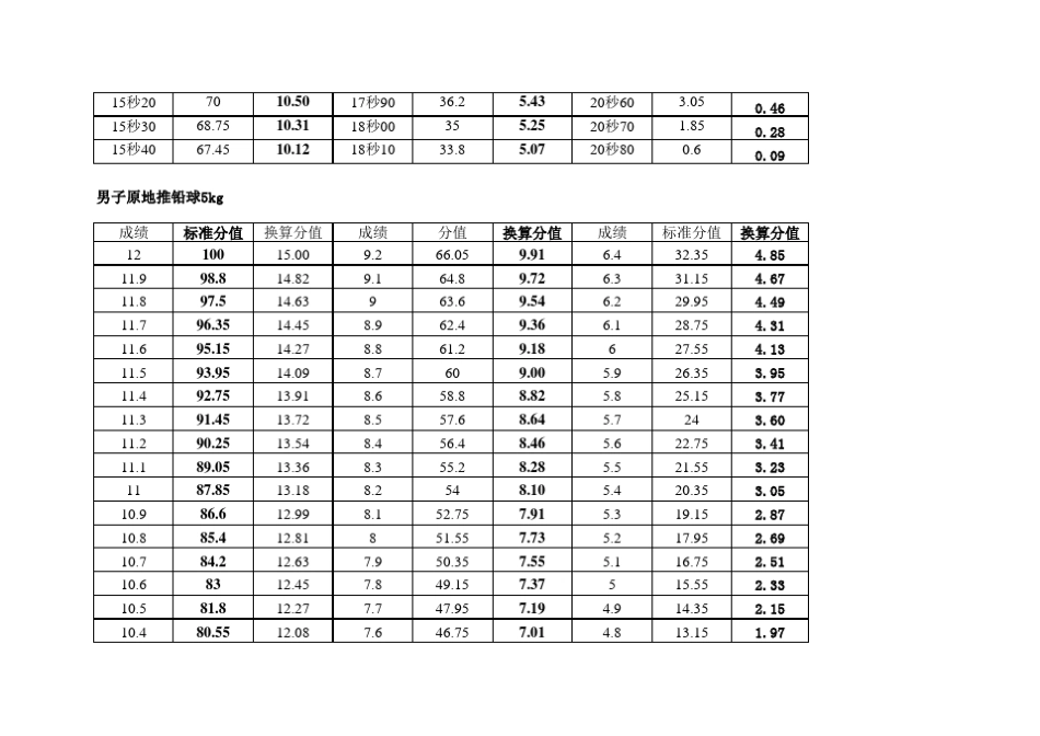 云南省体育高考评分标准参考_第3页
