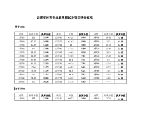 云南省体育高考评分标准参考