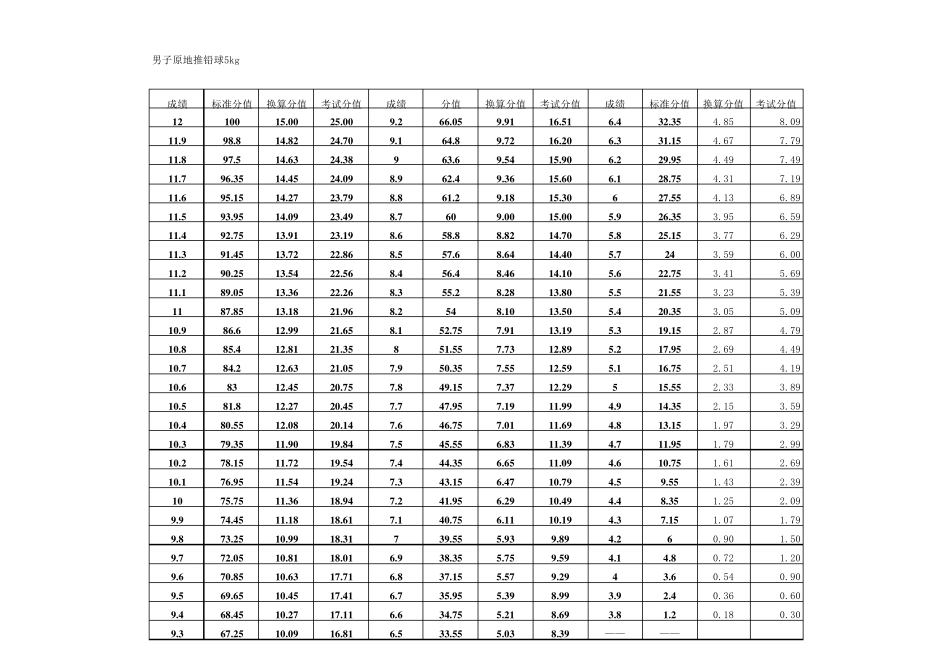 云南省体育高考评分标准最新最准_第3页