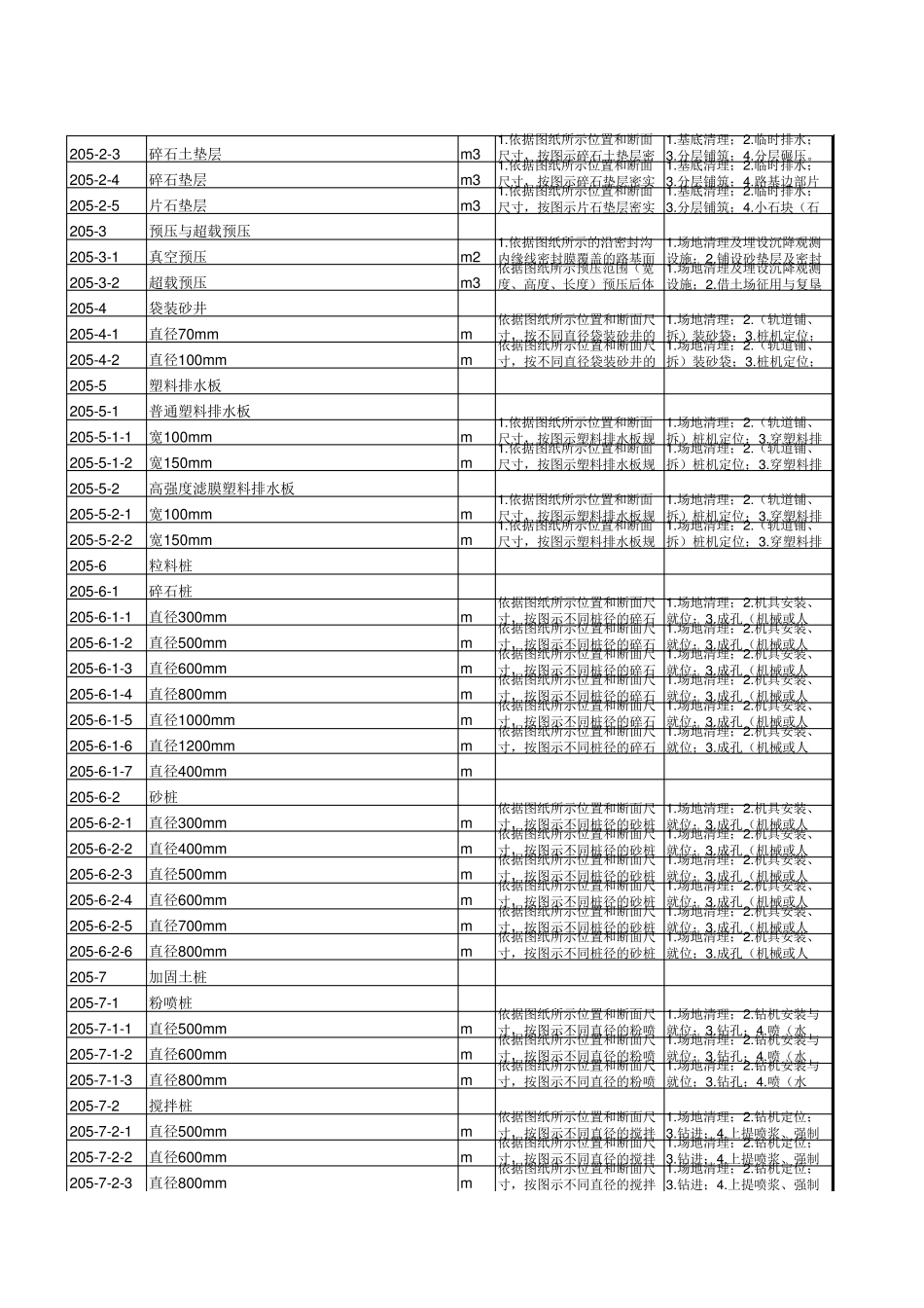 云南省公路最新标准清单及计量规范2014_第3页