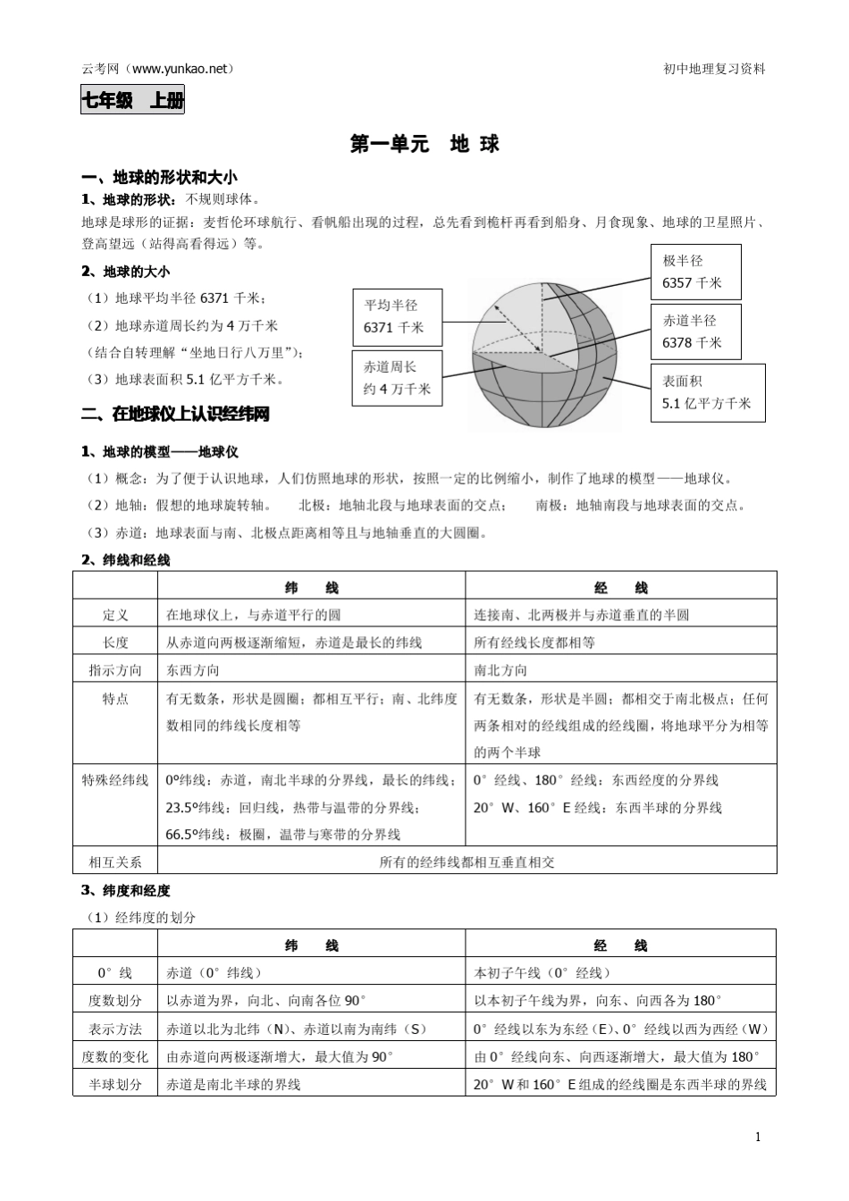 云南省初中地理学业水平考试复习资料(商务星球版)_第1页