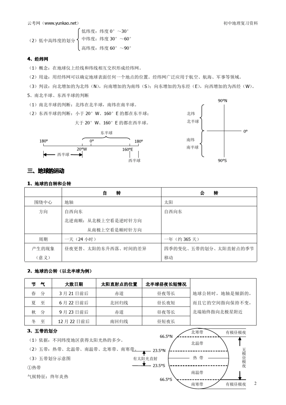 云南省初中地理学业水平考试复习资料(商务星球版)_第2页