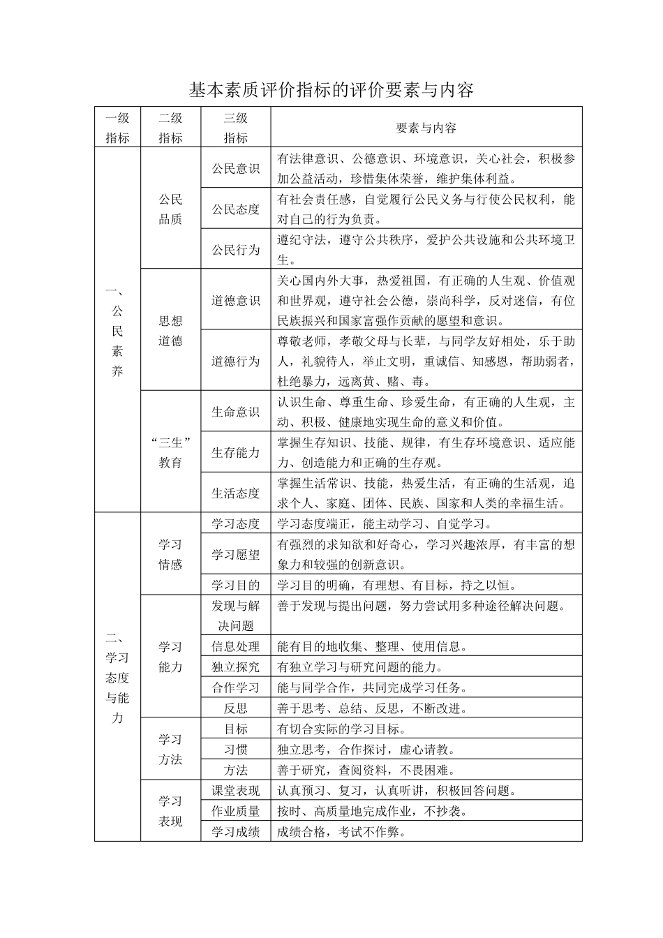 云南省初级中学学生成长记录手册_第3页