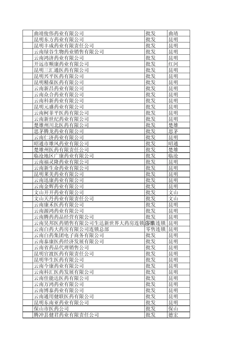 云南省各医药公司_第2页