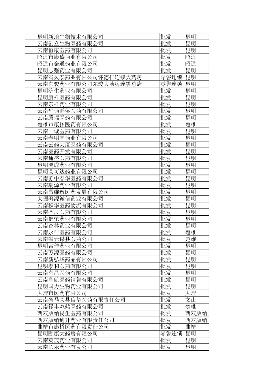 云南省各医药公司_第3页