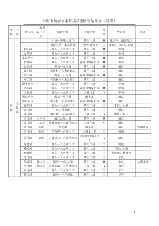 云南省地表水水环境功能区划(复审)