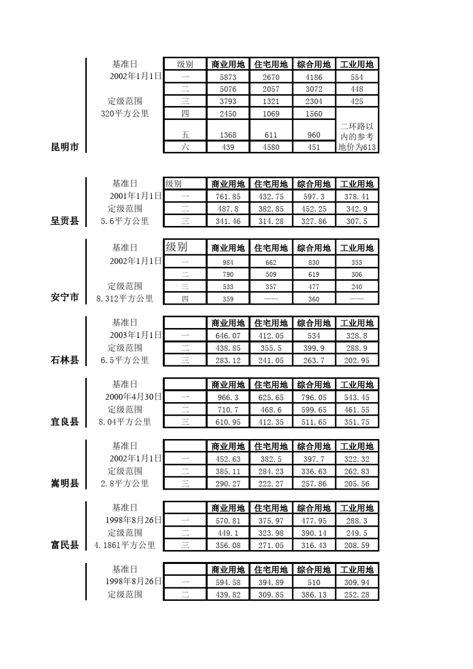 云南省基准地价_第1页