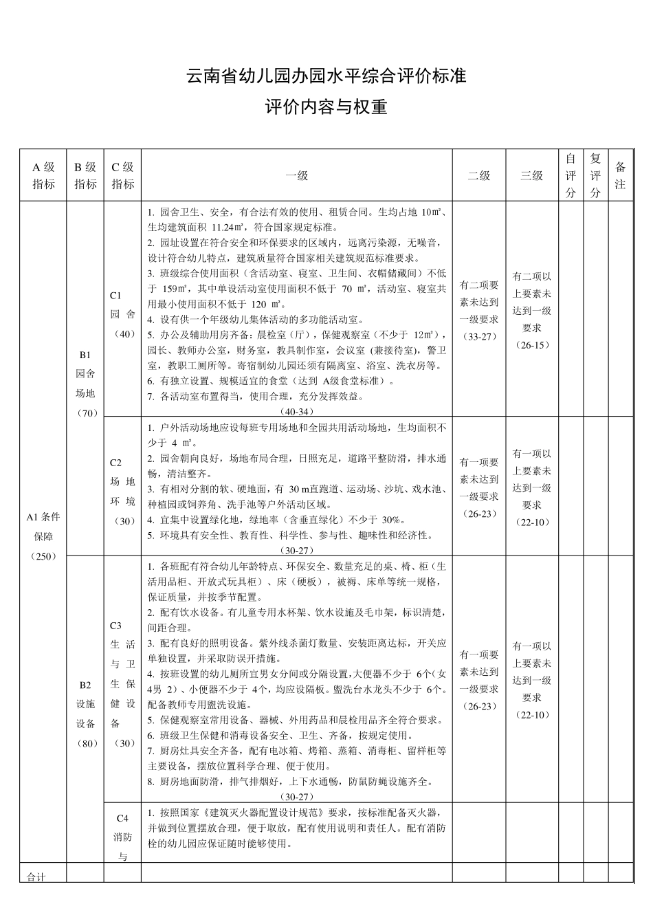 云南省幼儿园办园水平综合评价标准_第1页