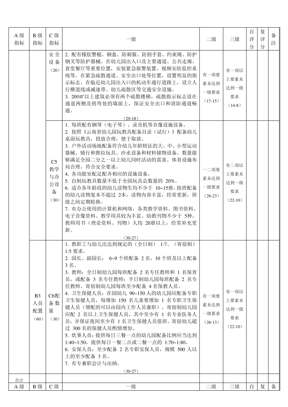 云南省幼儿园办园水平综合评价标准_第2页