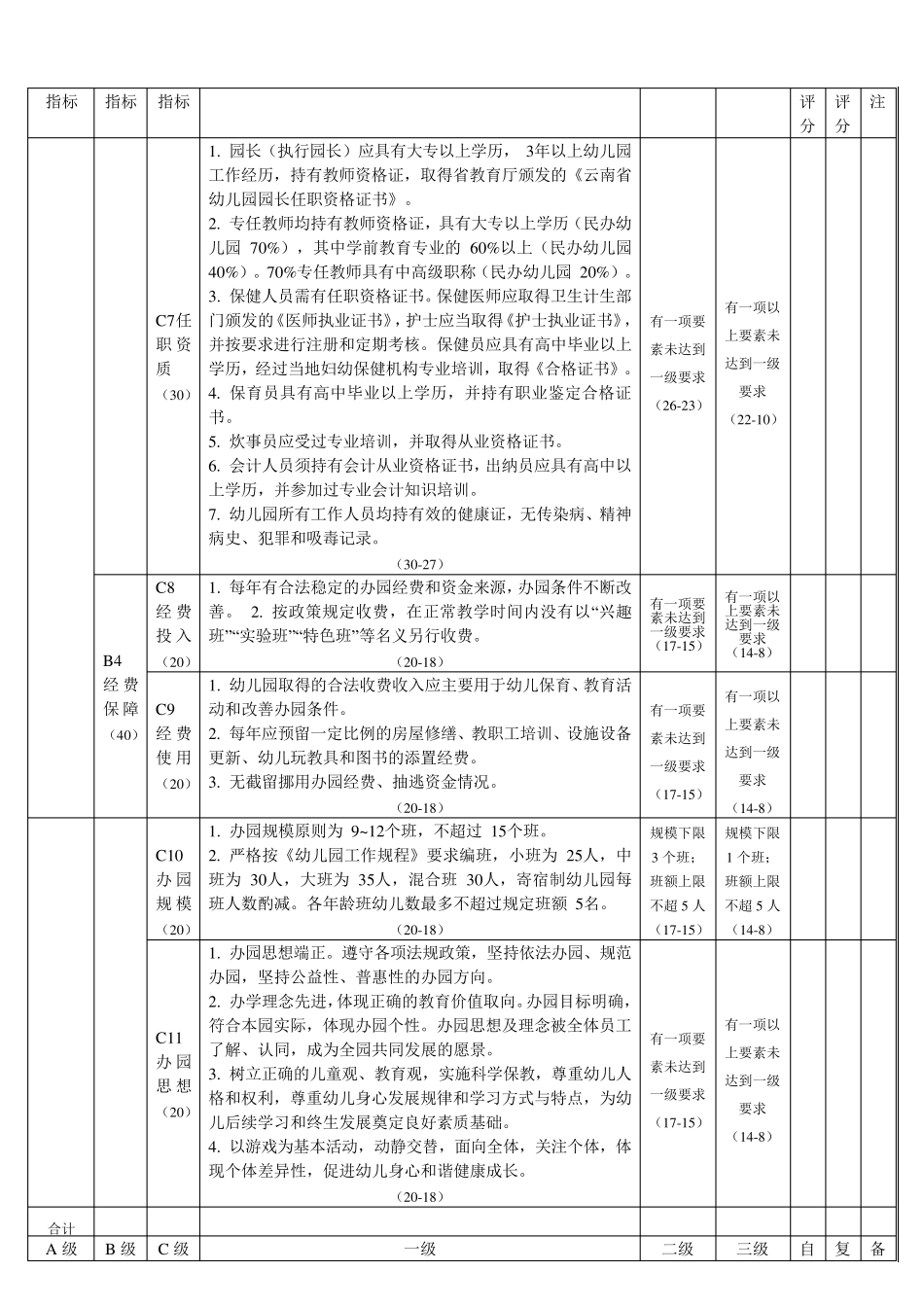 云南省幼儿园办园水平综合评价标准_第3页