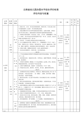 云南省幼儿园办园水平综合评价标准
