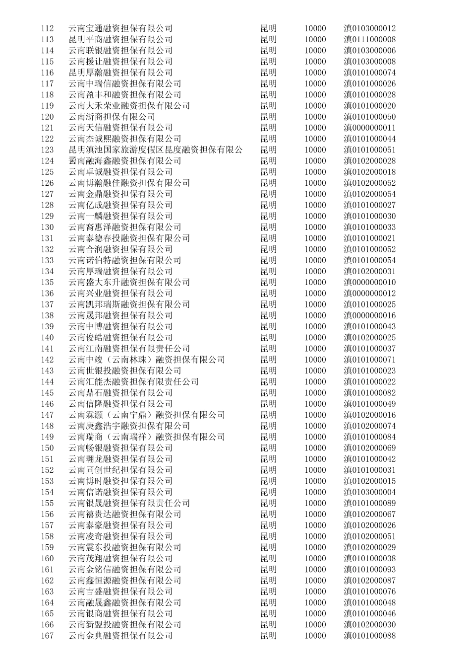 云南省担保公司_第3页