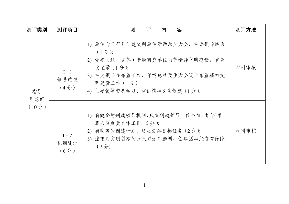 云南省文明单位测评体系试行_第3页