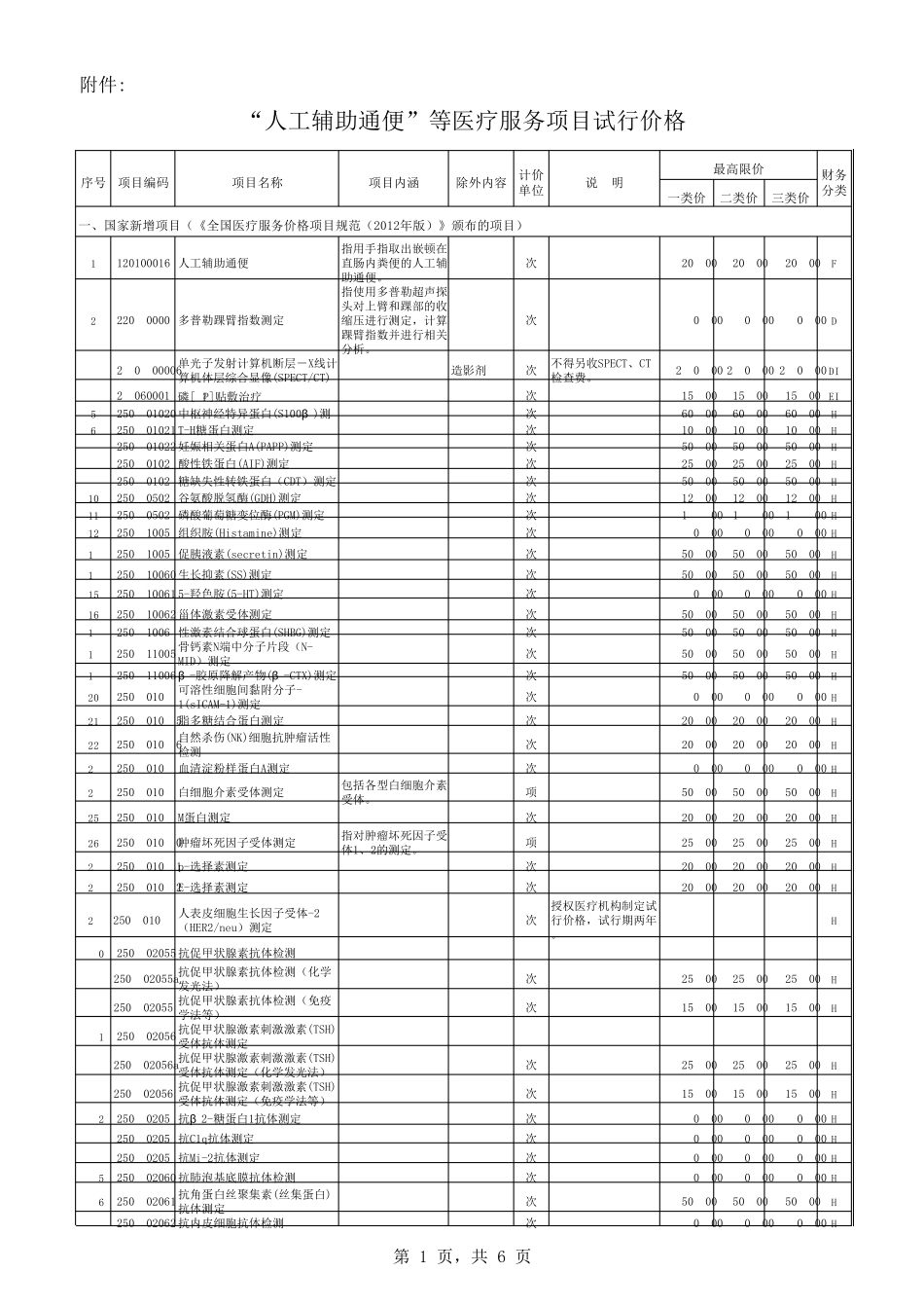 云南省新增医疗服务项目试行价格_第1页