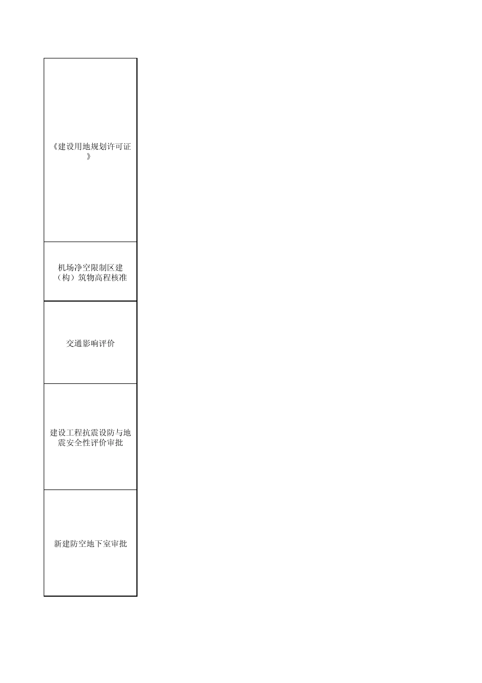 云南省昆明市报批报建指南表_第2页