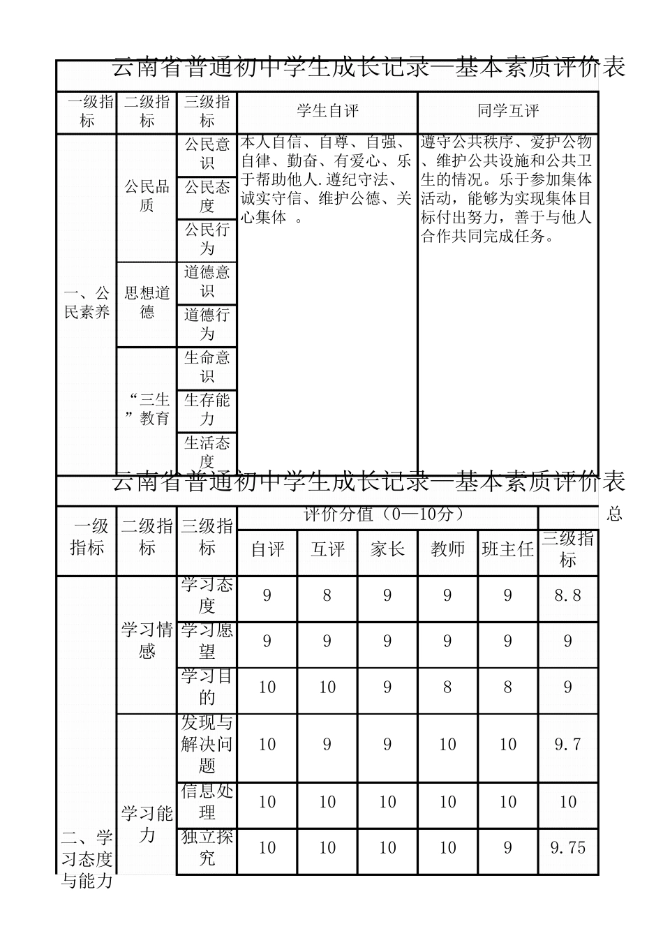 云南省普通初中学生成长记录—基本素质评价表表一_第1页