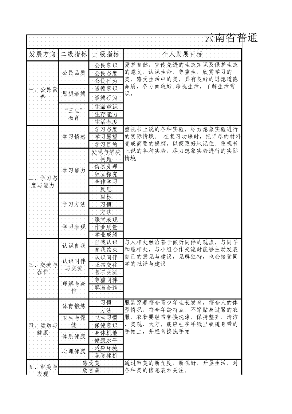 云南省普通初中学生成长记录模板好ok_第1页
