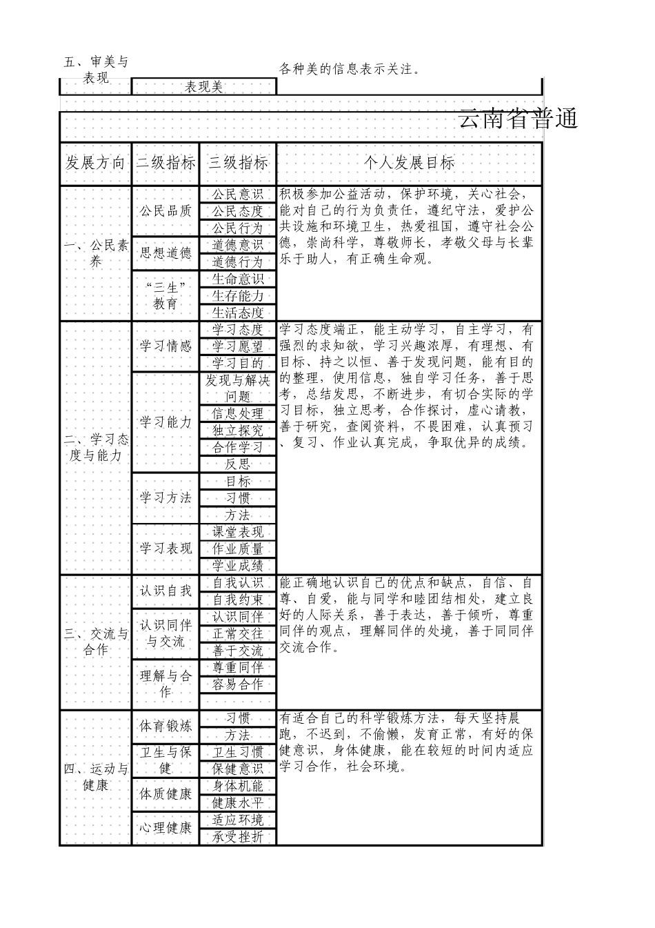 云南省普通初中学生成长记录模板好ok_第2页