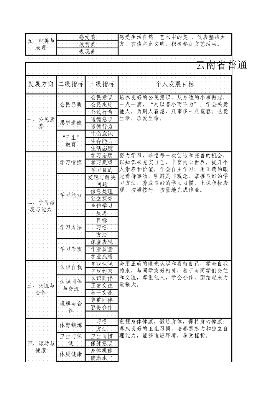 云南省普通初中学生成长记录模板好ok_第3页