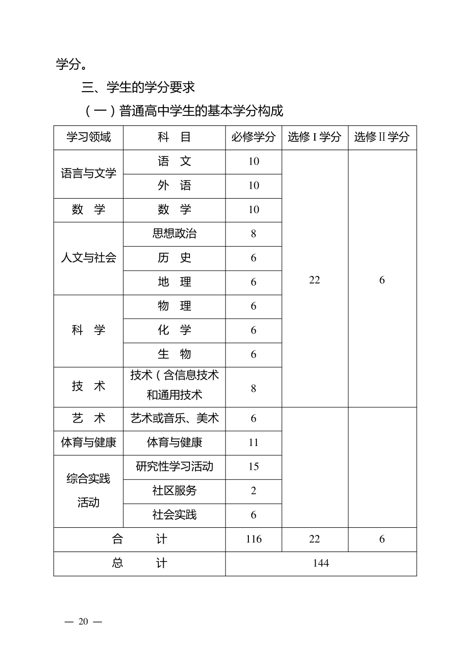 云南省普通高中学生学分认定及管理办法_第3页