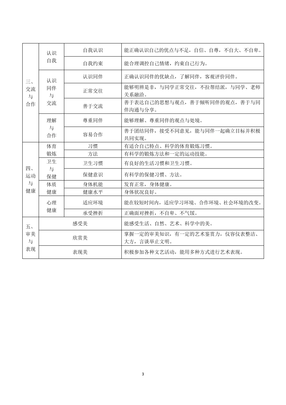 云南省普通高中学生成长记录手册(含参考版式)_第3页