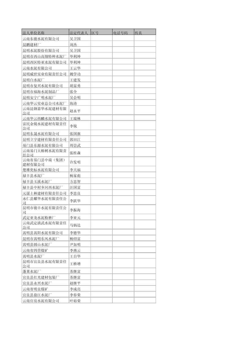 云南省水泥企业目录_第1页