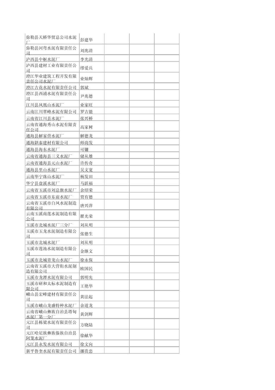 云南省水泥企业目录_第2页