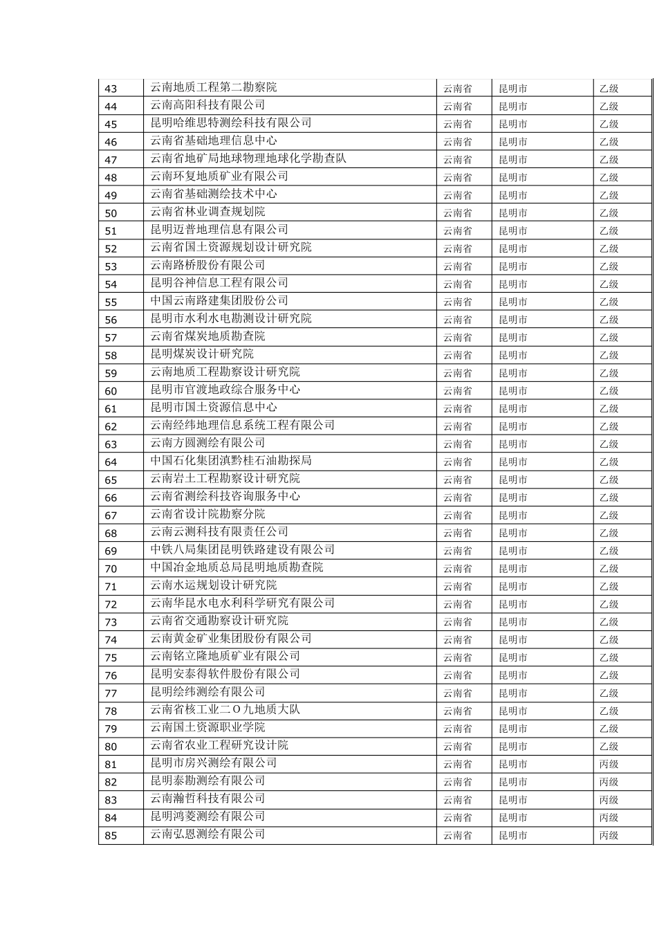 云南省测绘单位列表[甲乙丙丁资质所有]_第2页