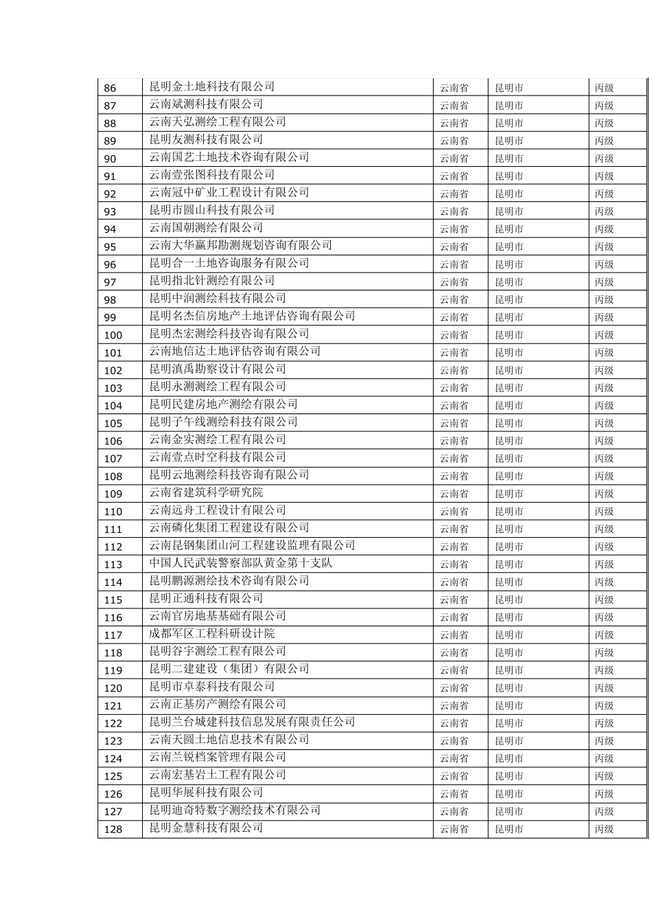 云南省测绘单位列表[甲乙丙丁资质所有]_第3页