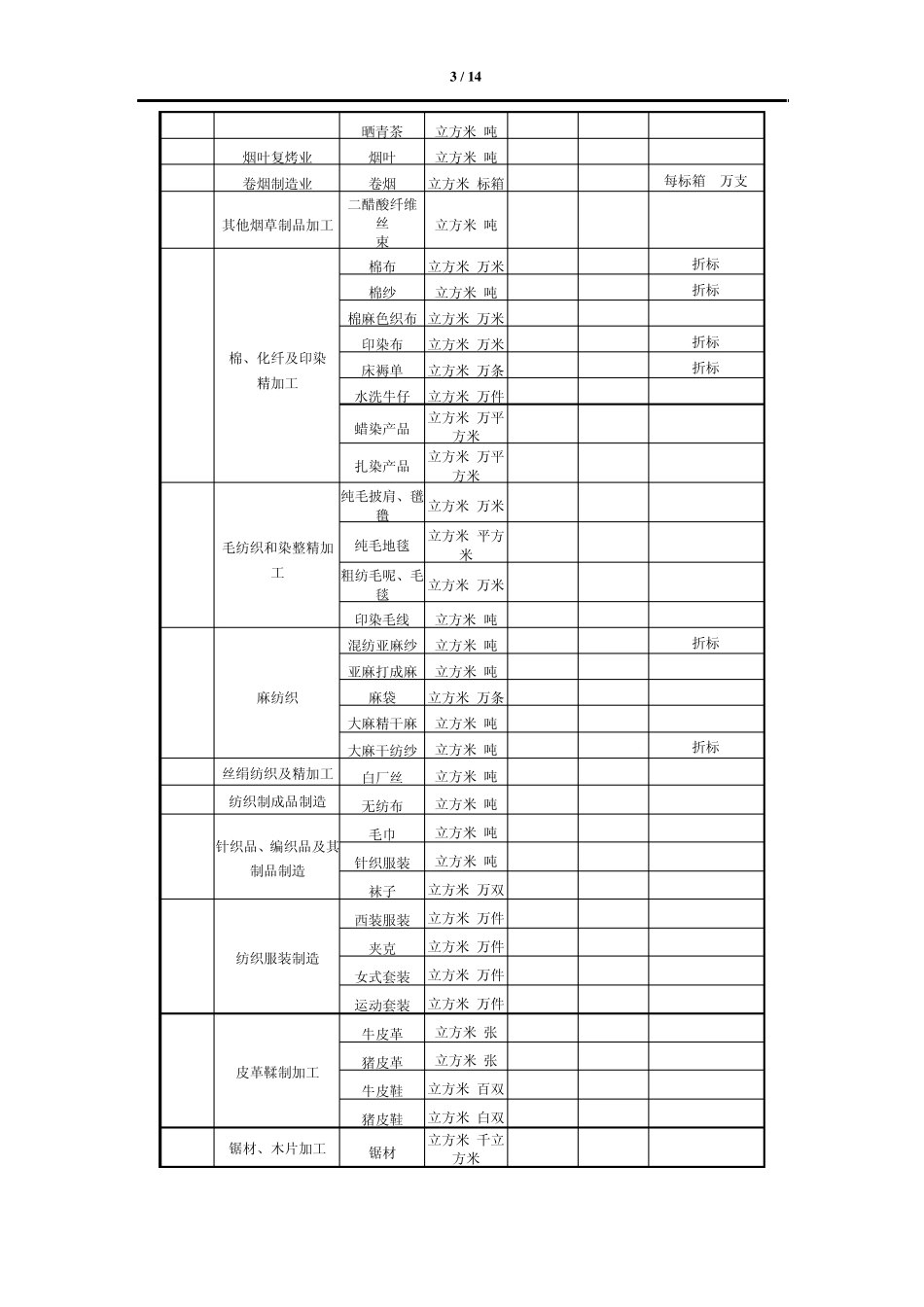 云南省用水定额标准_第3页