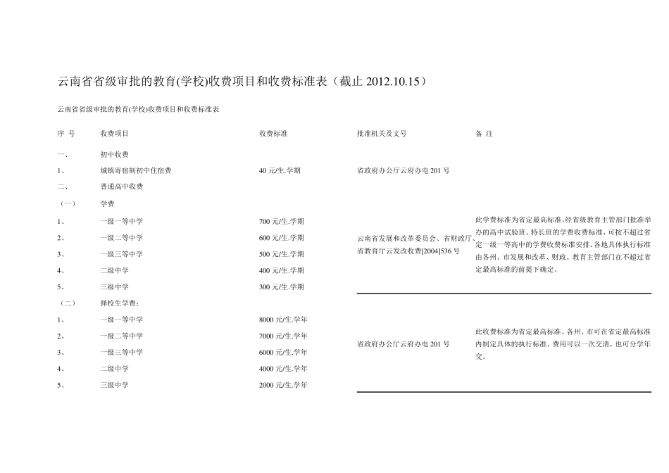 云南省省级审批的教育(学校)收费项目和收费标准表_第1页