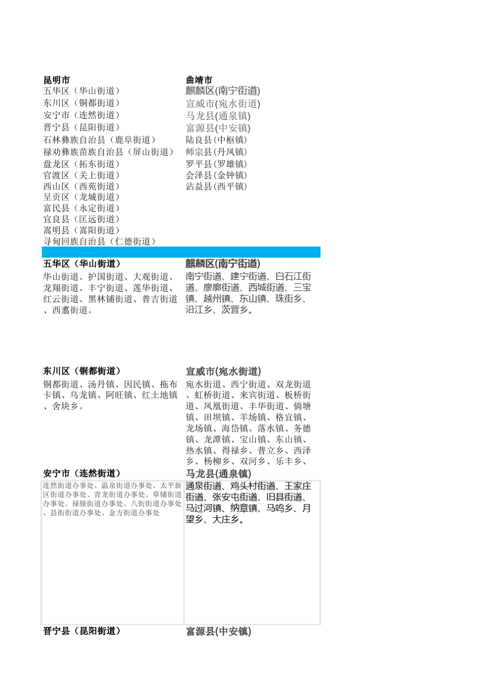 云南省行政区域划分(精确到乡镇)_第1页