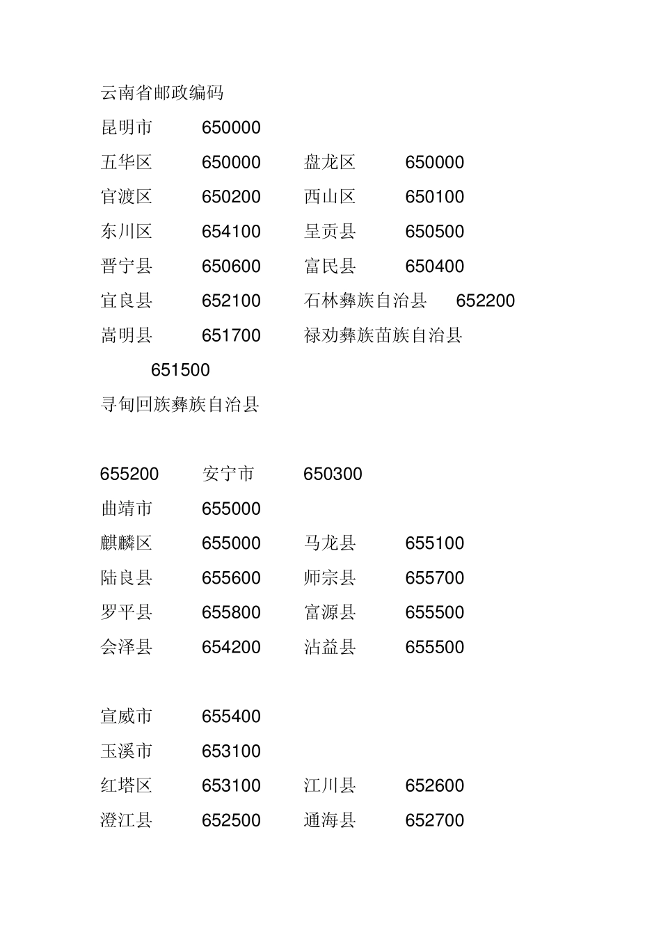 云南省邮政编码_第1页