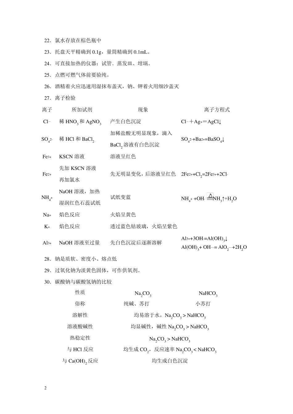 云南省高中化学会考复习纲要_第2页
