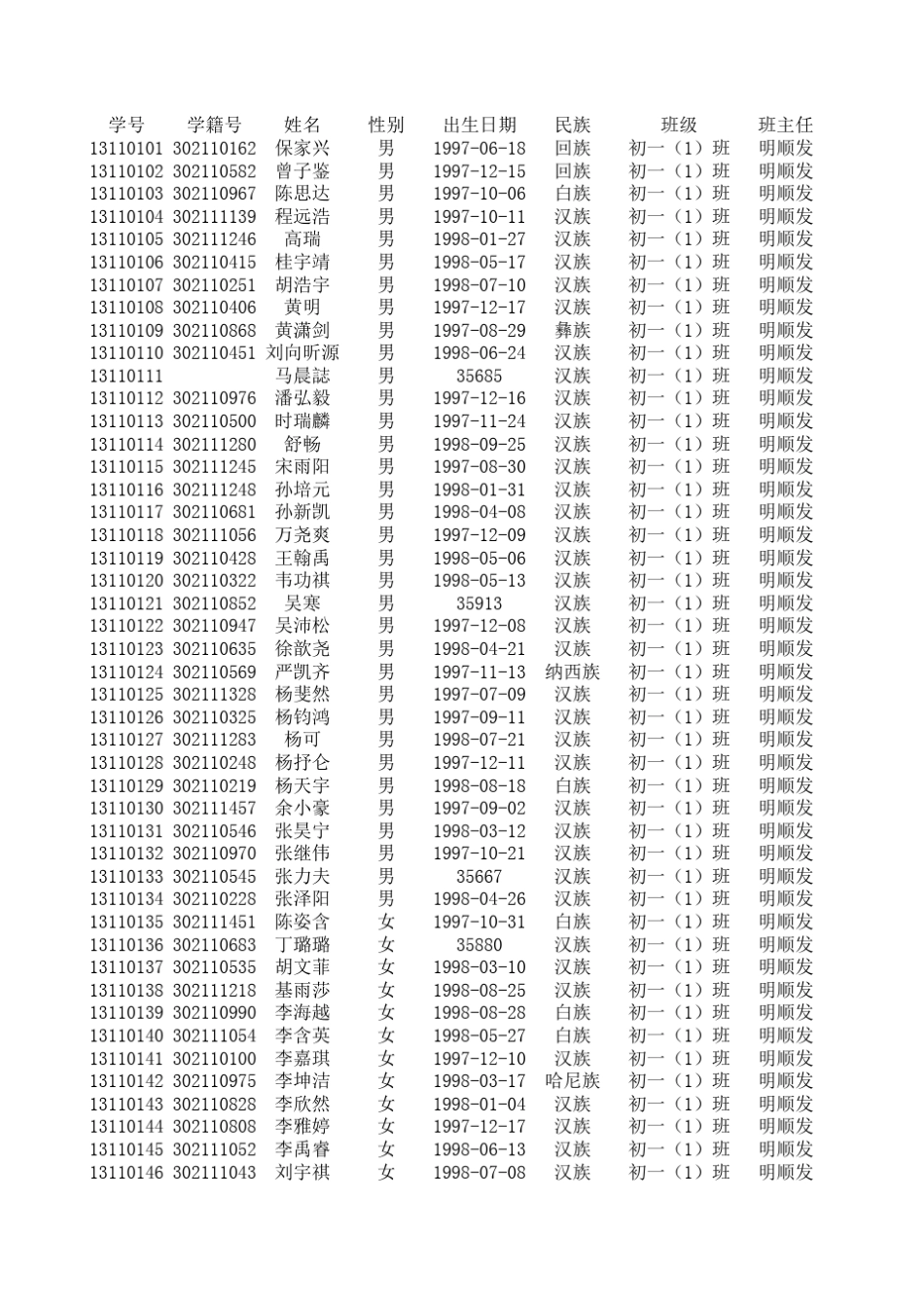 云大附中2013届全体学生名册_第1页