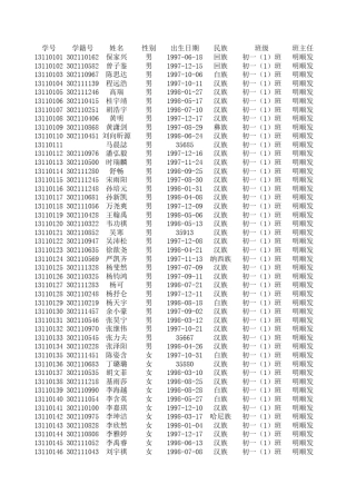 云大附中2013届全体学生名册