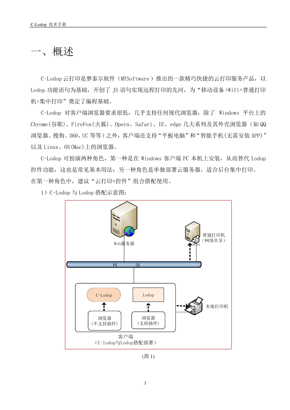 云打印CLodop技术手册_第3页