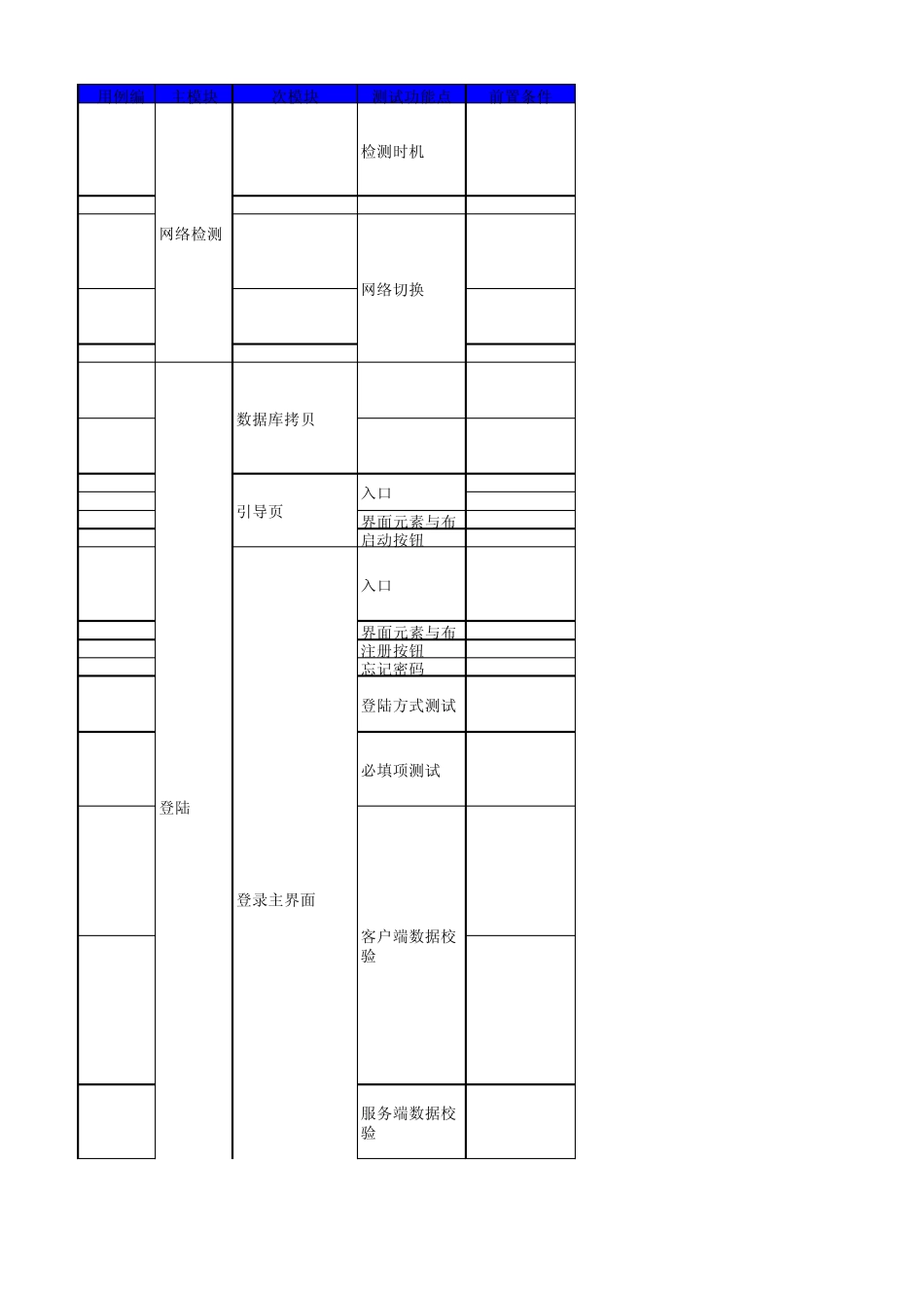 云电话Android客户端测试用例结果_第1页