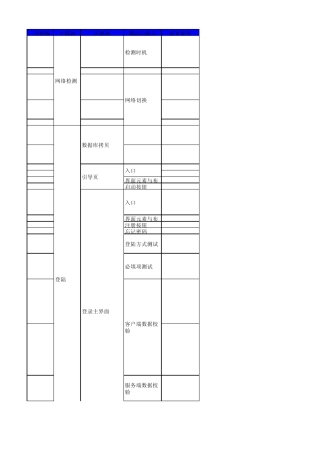云电话Android客户端测试用例结果